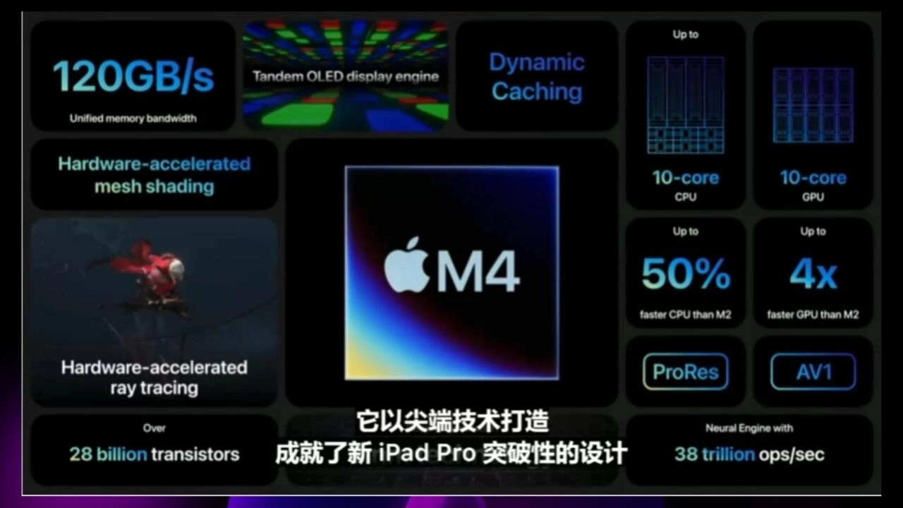 New M4 MacBook Pro displays are ready! Here are the features