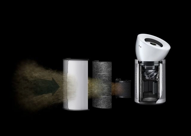 Dyson Air Purifier BP06 White